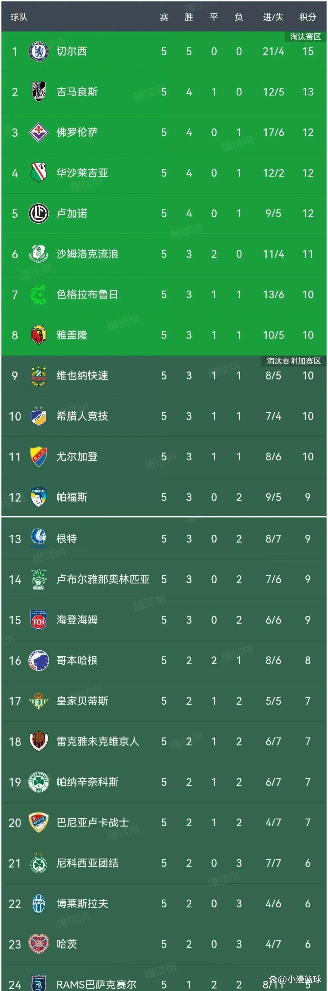 佛罗伦萨客场告捷,积分榜前进 佛罗伦萨客场告捷,积分榜前进