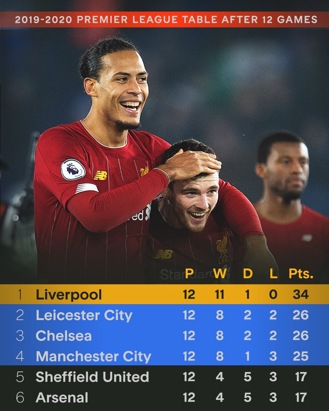 关于曼联遭遇利物浦,备战期间面临多重挑战的信息 关于曼联遭遇利物浦,备战期间面临多重挑战的信息